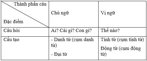 Ôn tập Tiếng Việt lớp 5